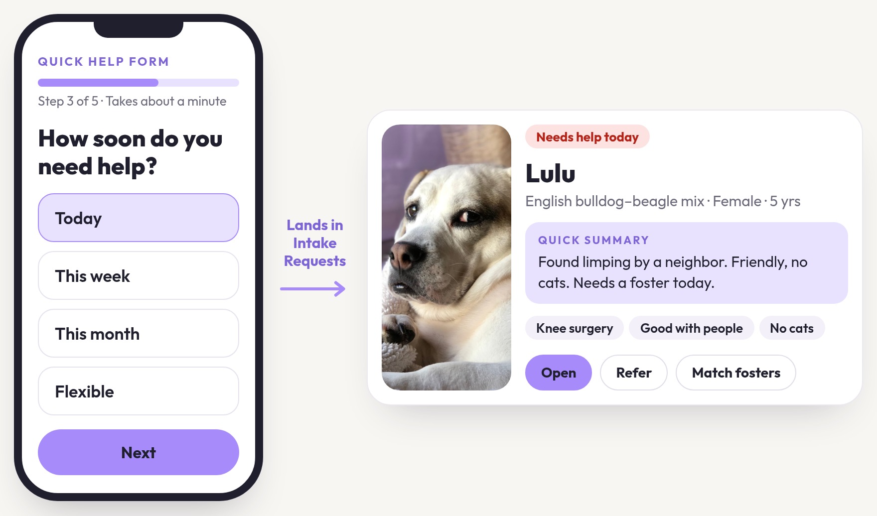 Help request in the Pakloop demo